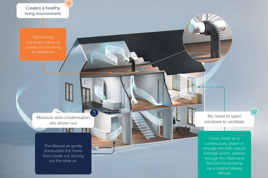 Whole-property ventilation illustration